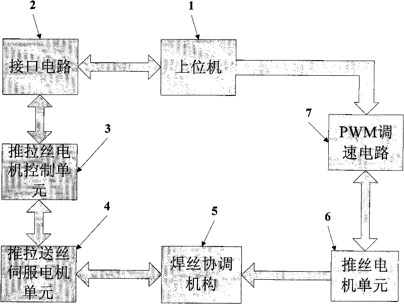 Wire feeding system of double-motor combined welding wire coordinating mechanism
