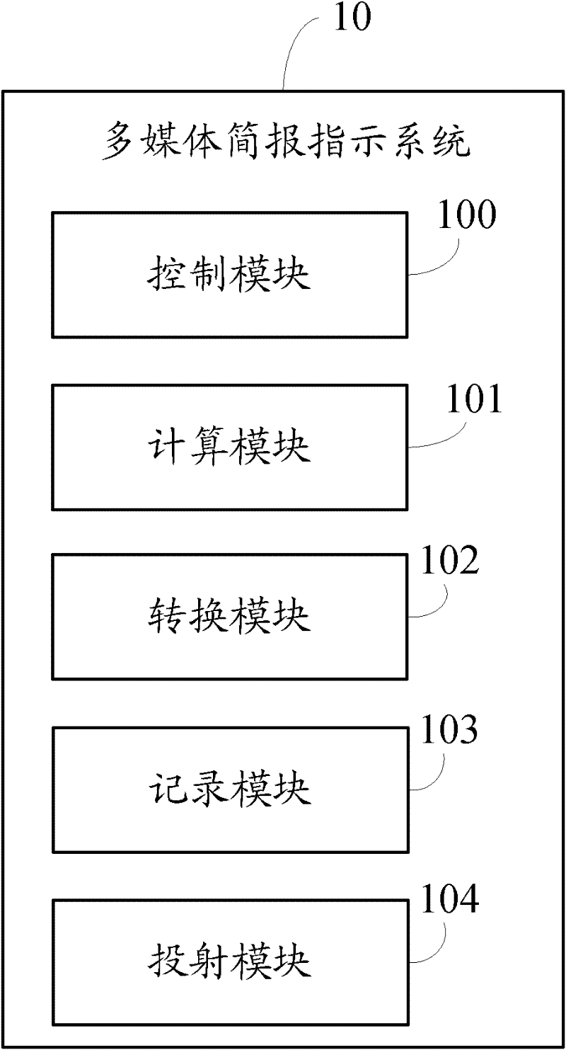 Multimedia brief report indication system and method