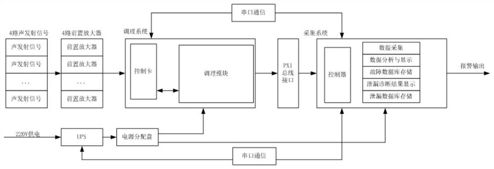 Leakage location monitoring system for annular sealing surface of nuclear reactor pressure vessel