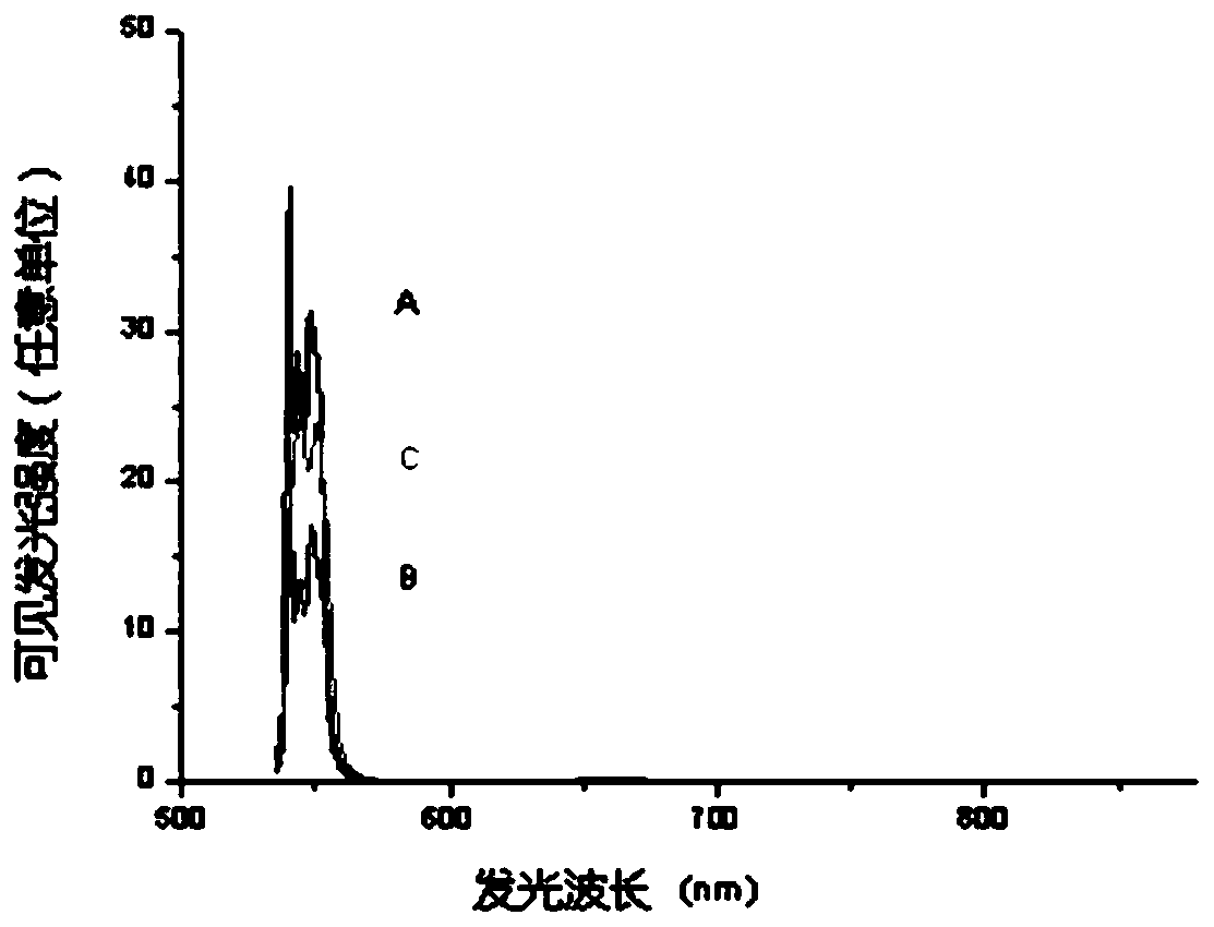 Dual-function glass-ceramic materials and bifacial solar cells using them