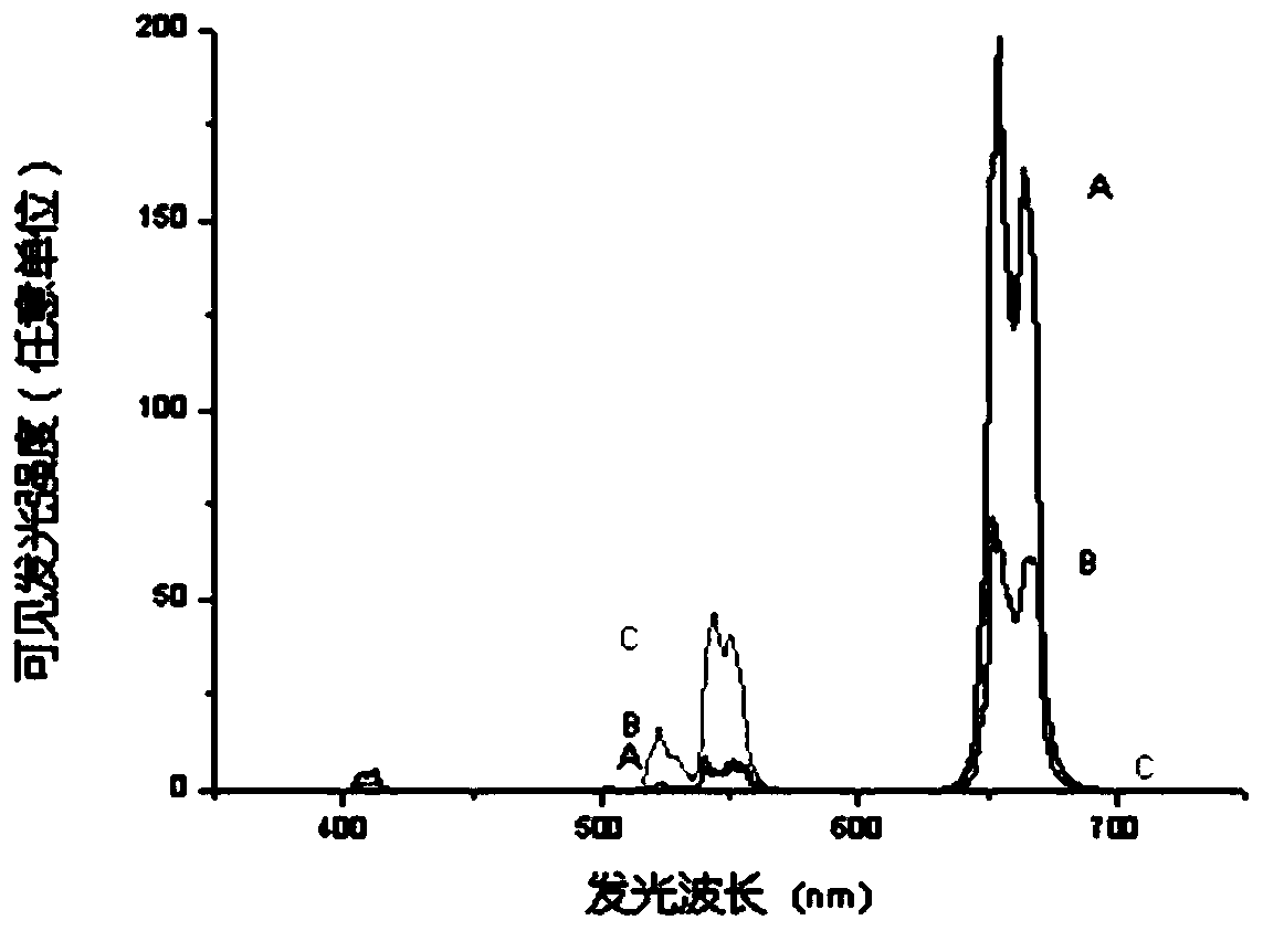 Dual-function glass-ceramic materials and bifacial solar cells using them