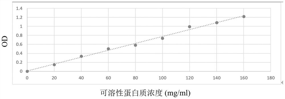 Assistant composition for improving compatibility of pesticide preparation and concentrated fertilizer as well as preparation method and application of assistant composition