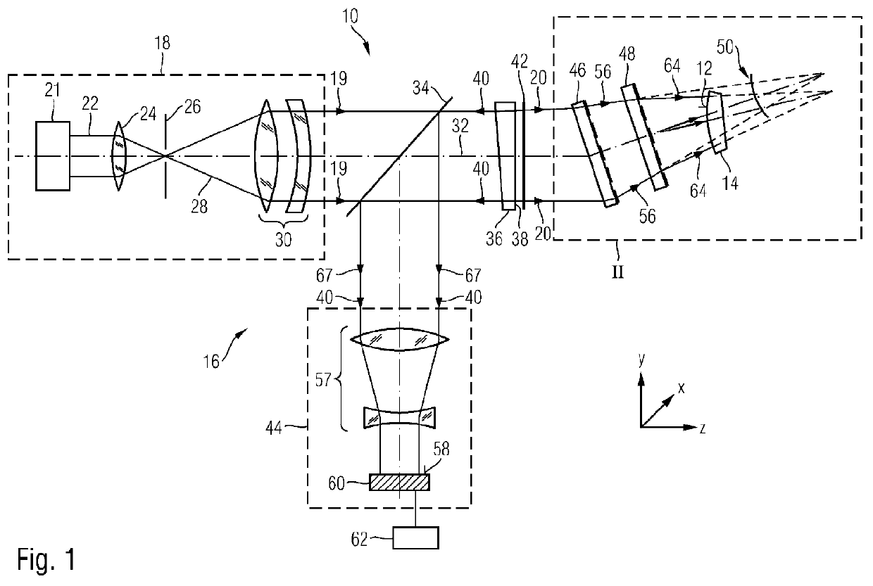 Method and apparatus for determining a deviation of an actual shape from a desired shape of an optical surface