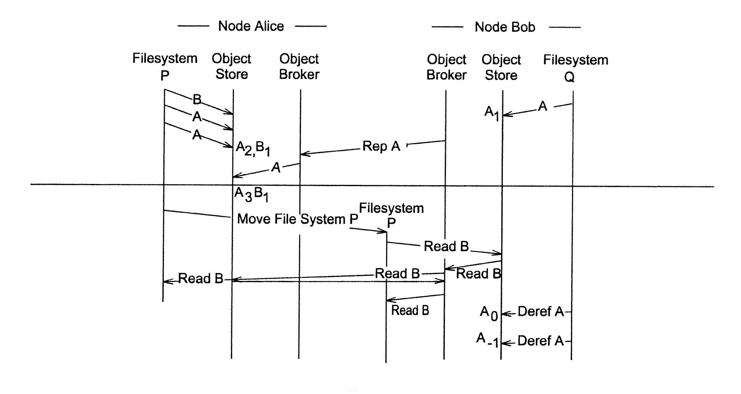 Reference count propagation