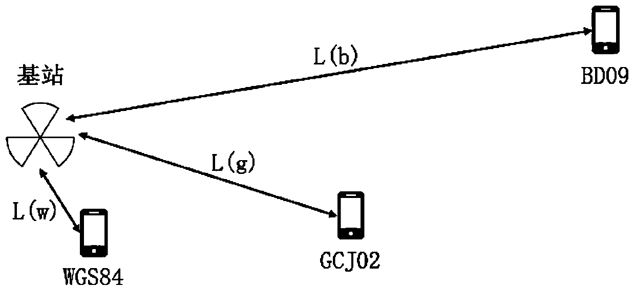 OTT data position-based intelligent correction method and device