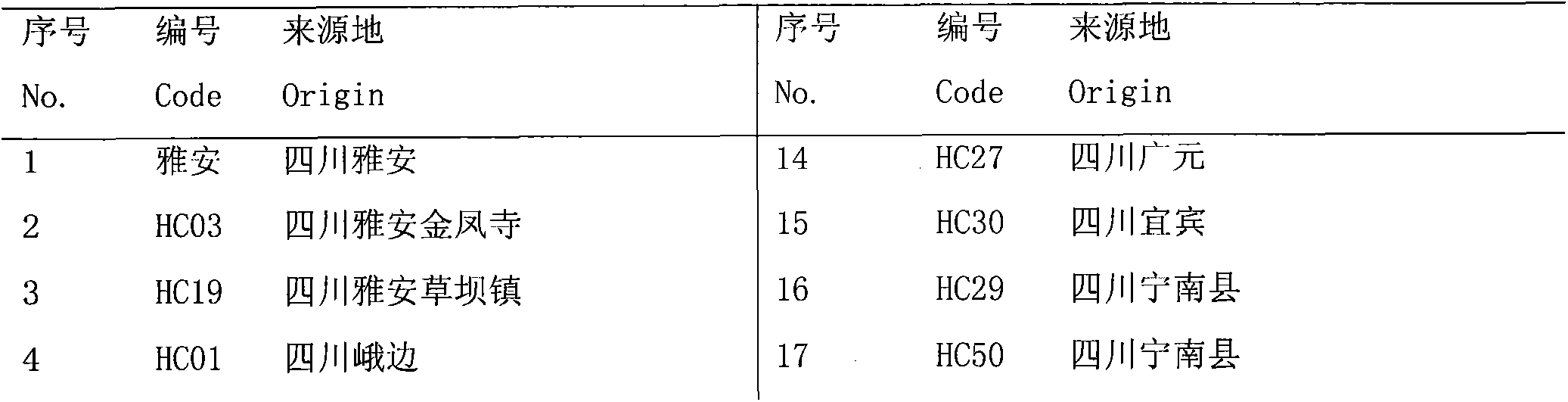 Hemarthria compressa ISAP (Intron Sequence Amplified Polymorphism) fingerprint spectrum establishing method and applications thereof