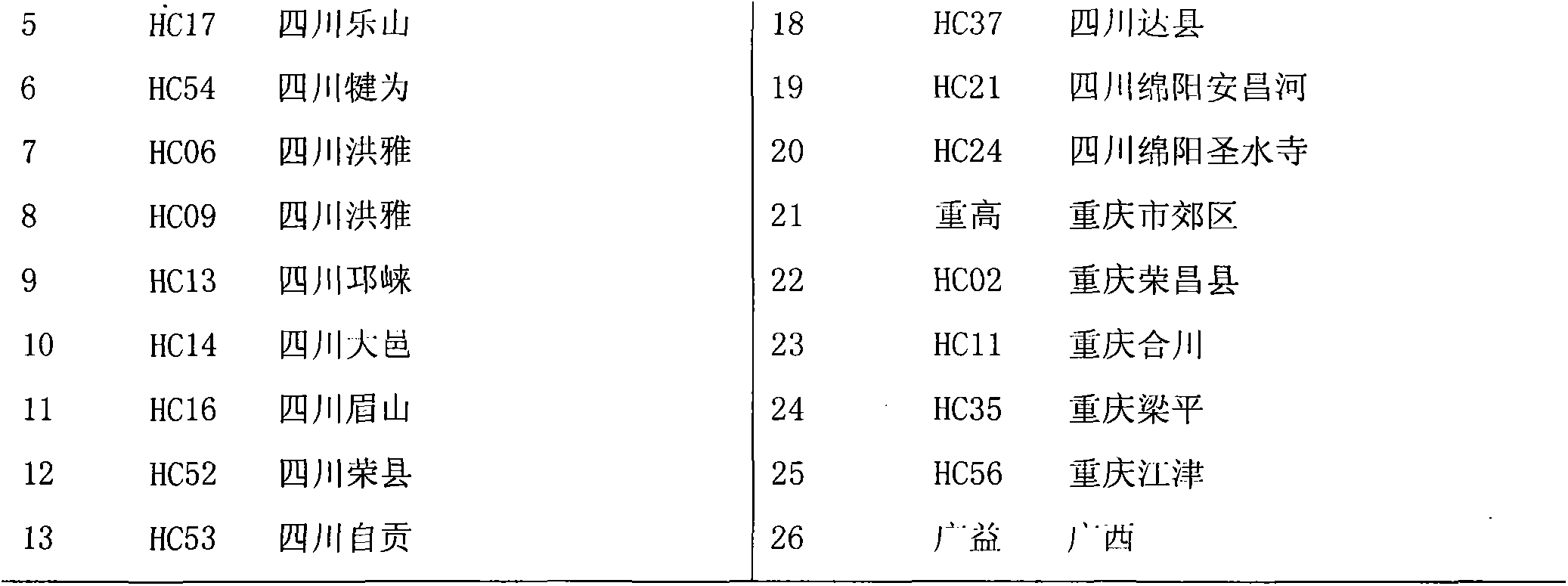 Hemarthria compressa ISAP (Intron Sequence Amplified Polymorphism) fingerprint spectrum establishing method and applications thereof