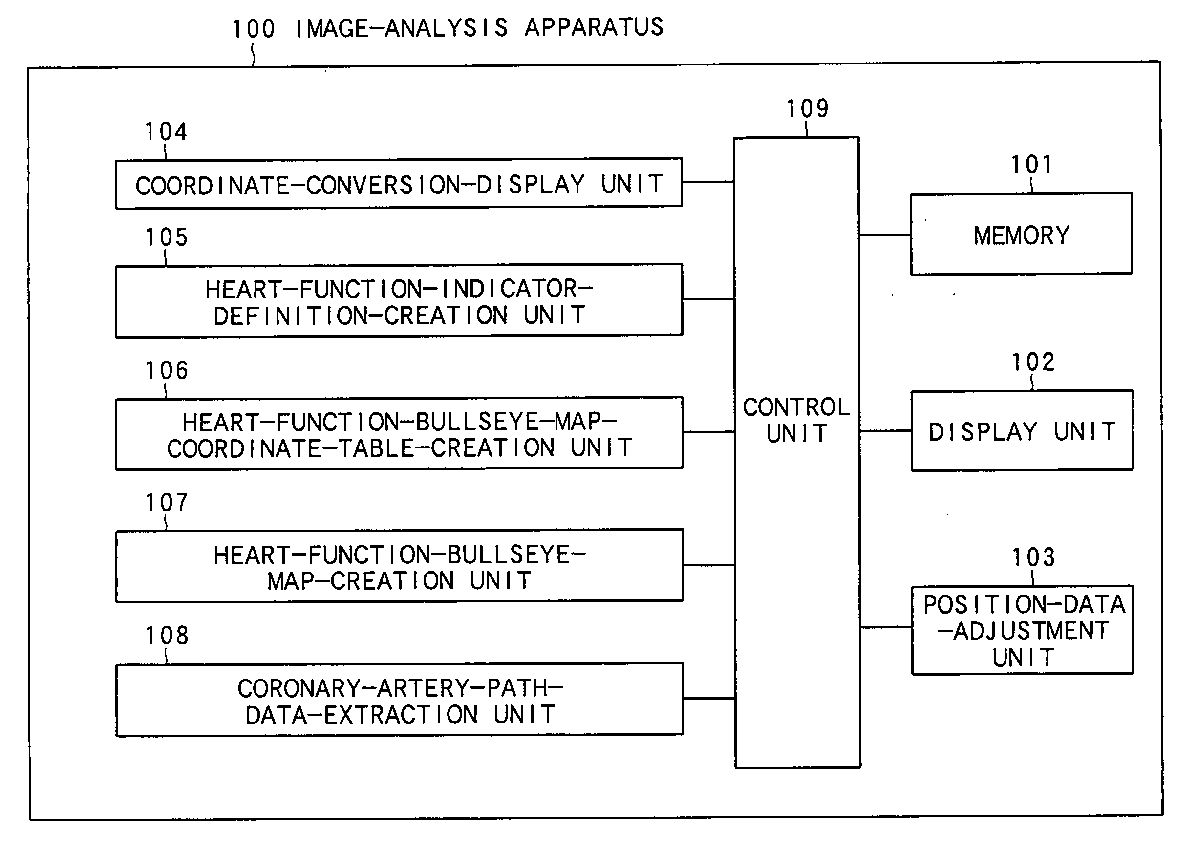 Image analysis apparatus, recording medium on which an image analysis program is recorded, and an image analysis method
