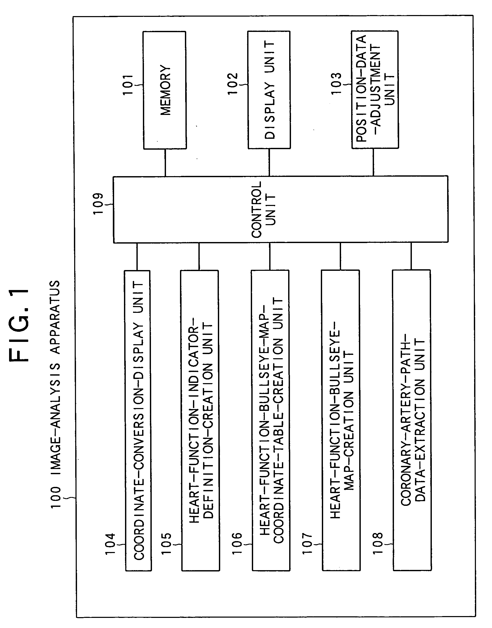 Image analysis apparatus, recording medium on which an image analysis program is recorded, and an image analysis method