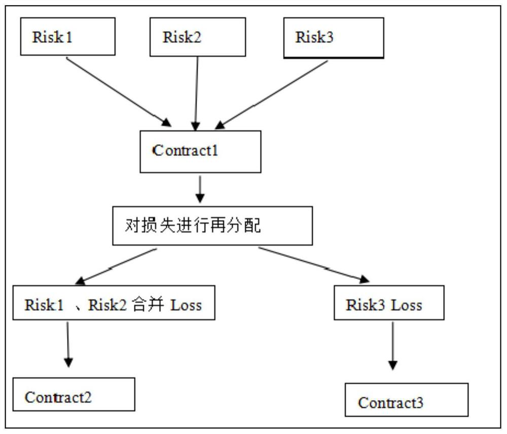 Great disaster insurance loss redistribution module and method for realizing loss redistribution