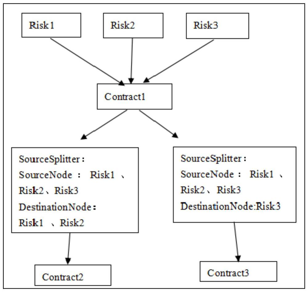 Great disaster insurance loss redistribution module and method for realizing loss redistribution