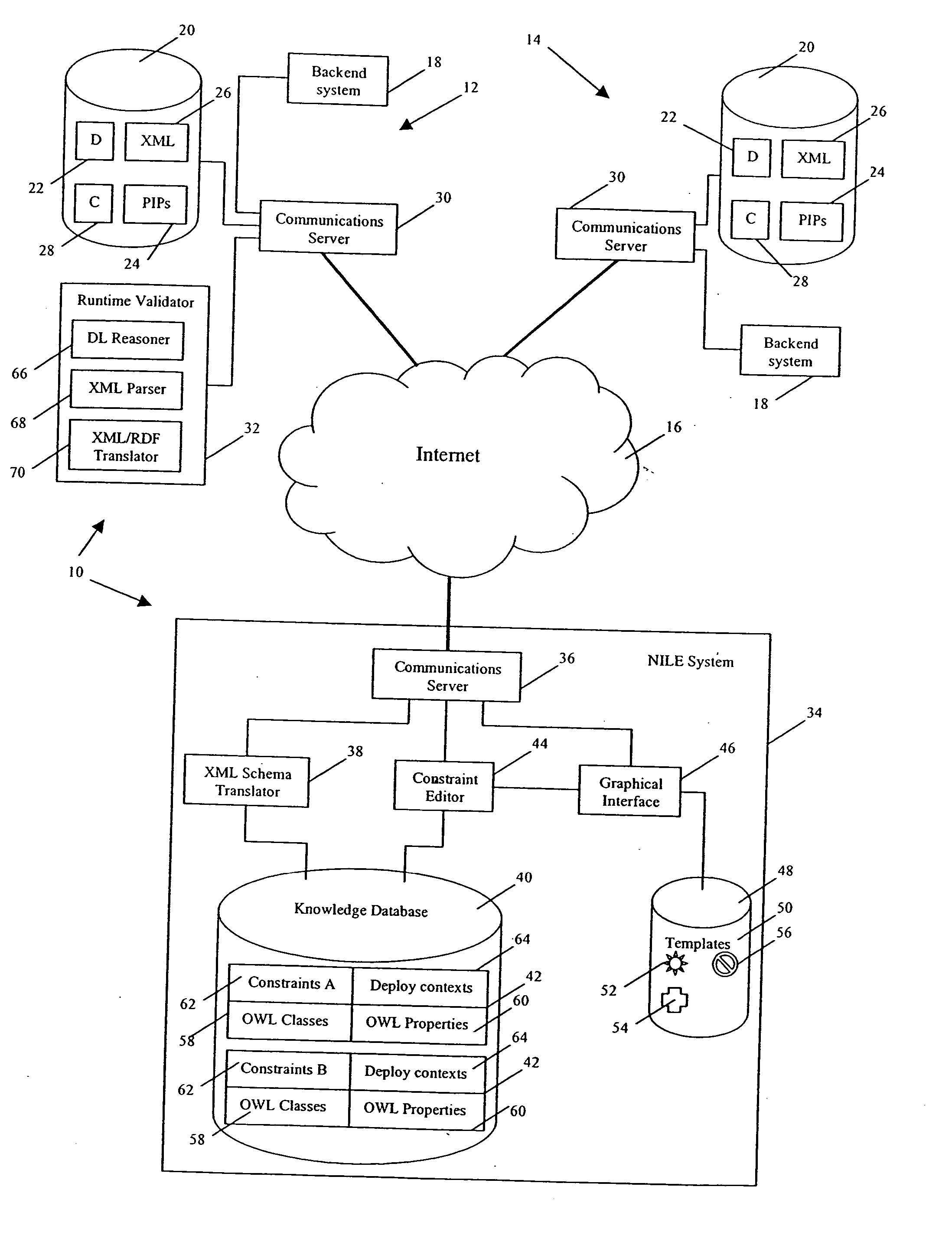 Method and system for integrating interaction protocols between two entities