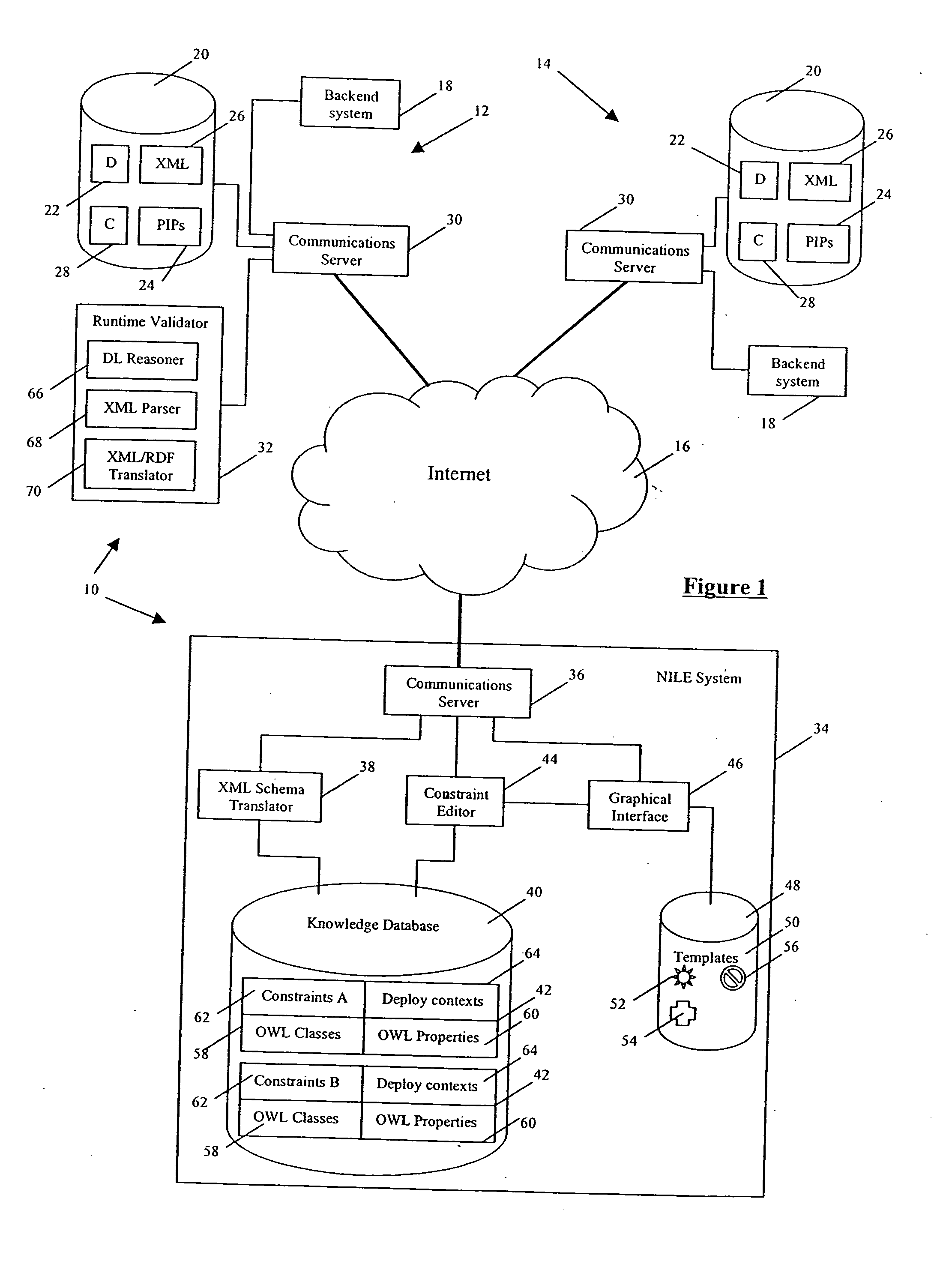 Method and system for integrating interaction protocols between two entities