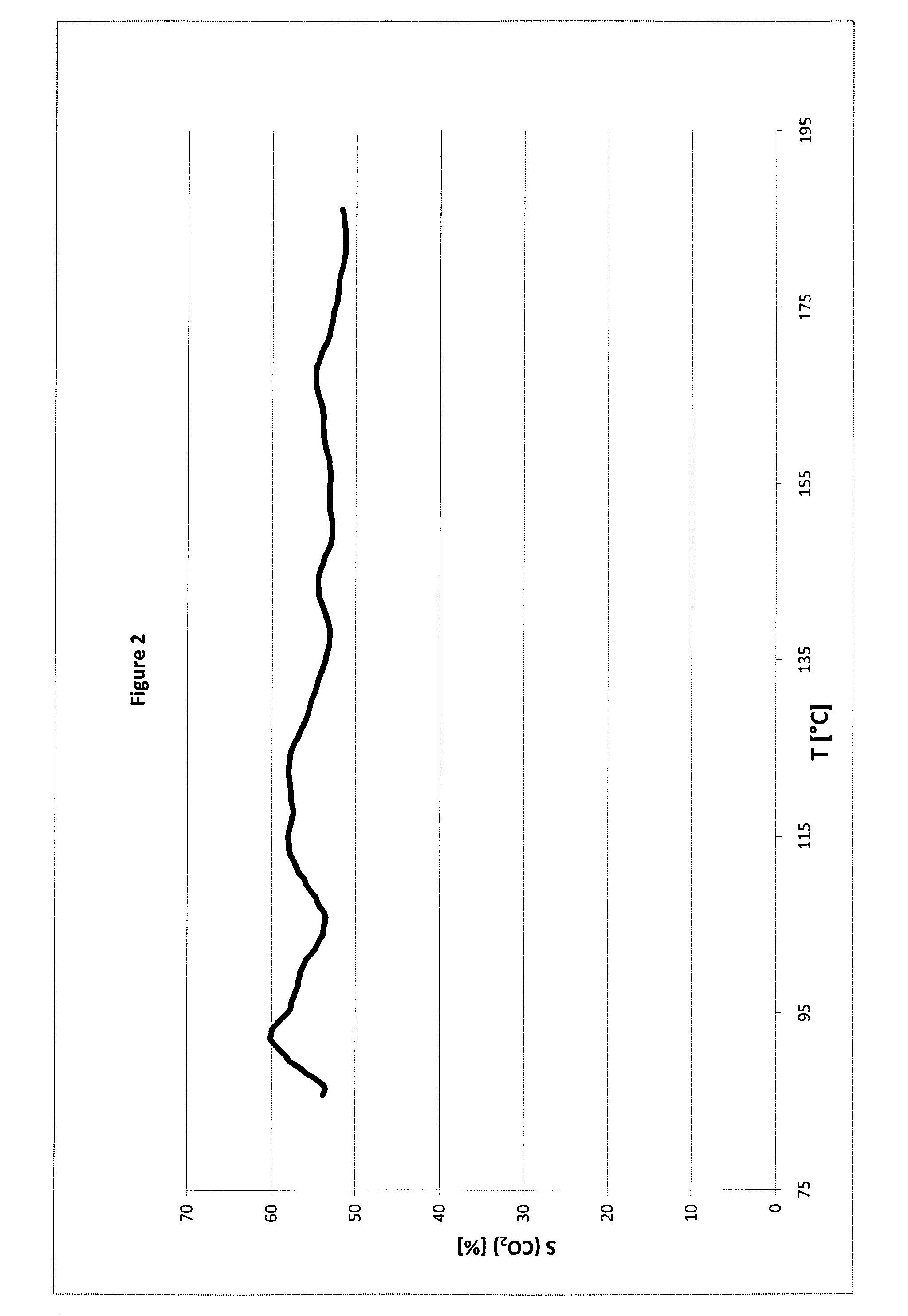 Method for preparation of bimetallic compositions of cobalt and palladium on an inert material support and compositions obtainable by the same