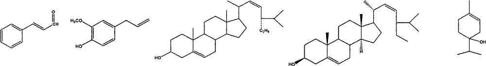 Cinnamomum zeylanicum extract and use thereof in acaricide