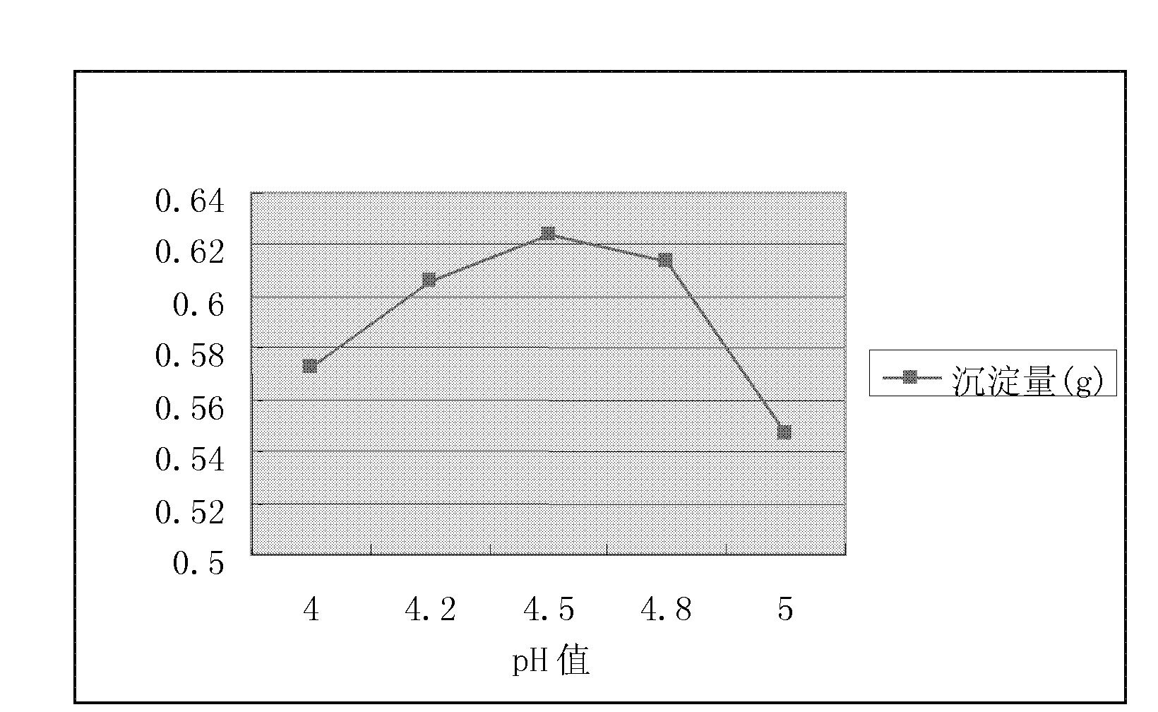 Method for extracting almond protein by microwave