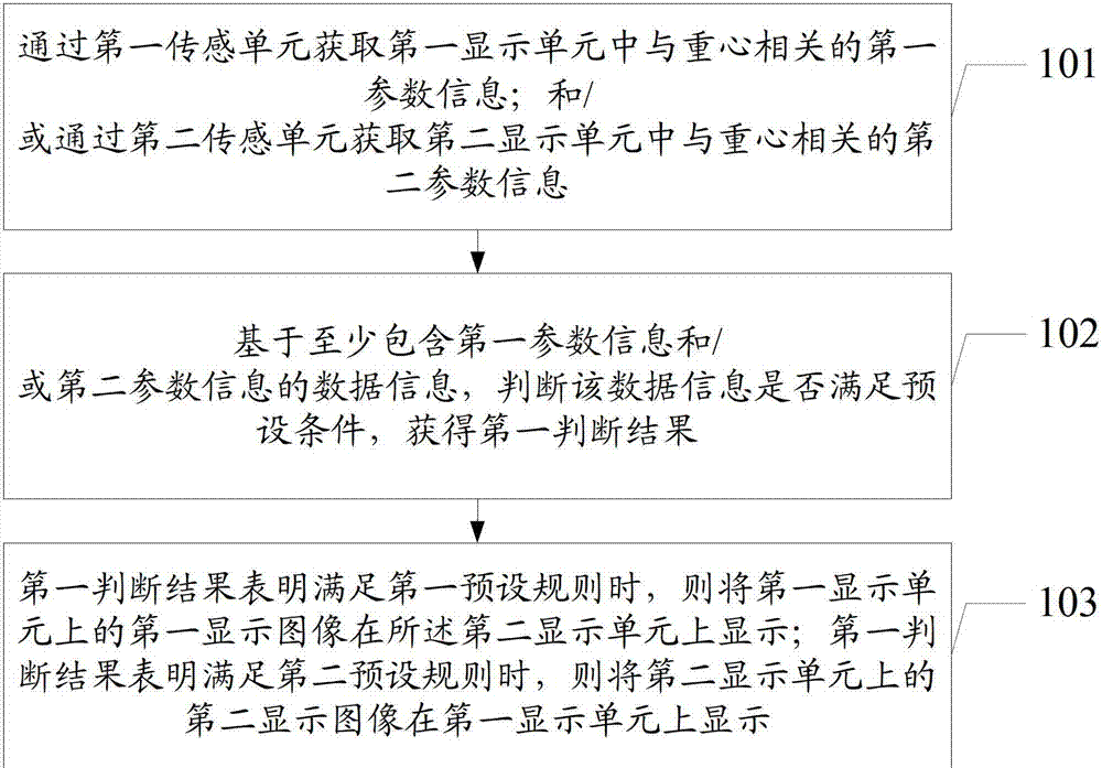 A method and electronic device for displaying images