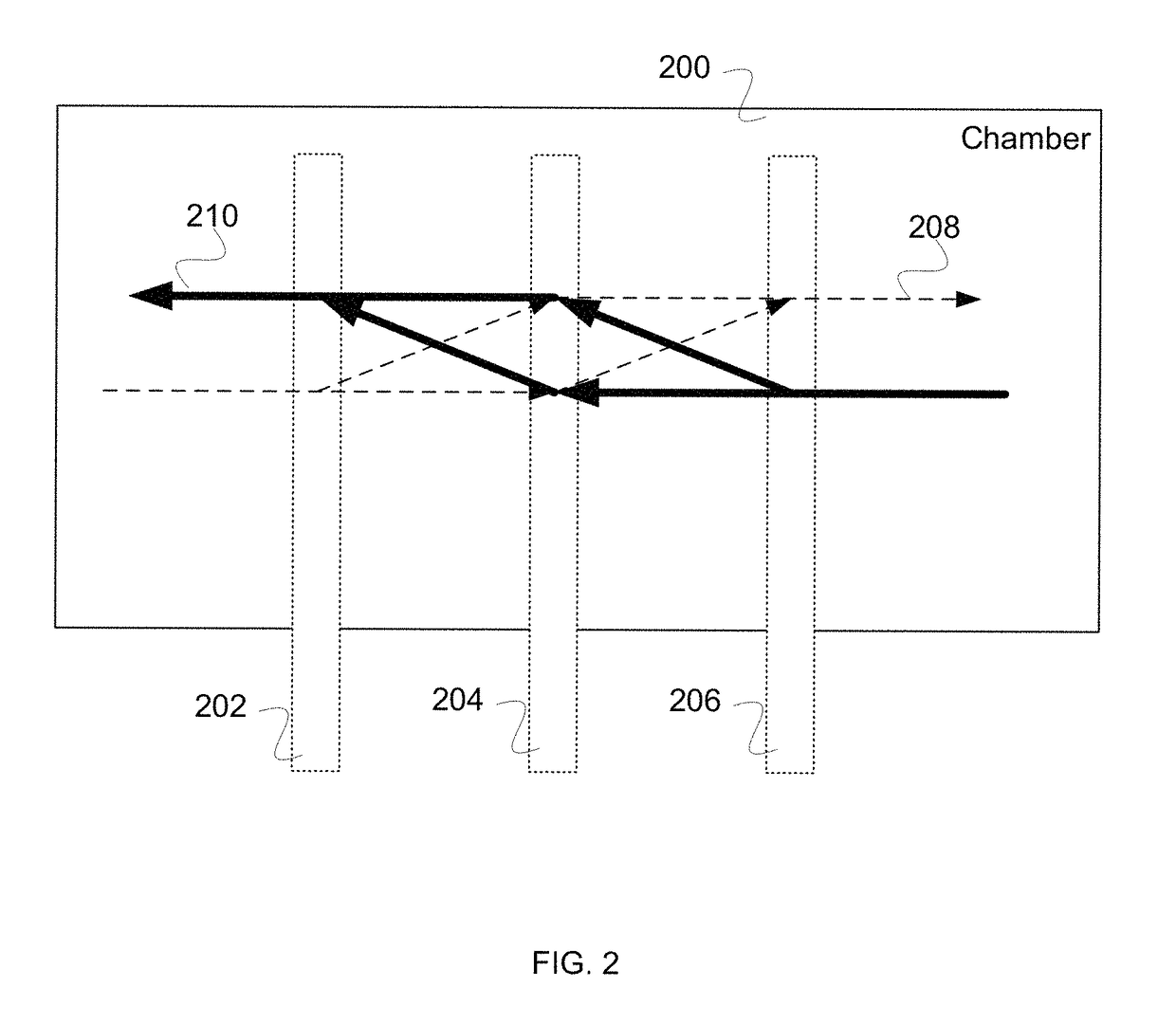 Phase control for dual atom interferometers