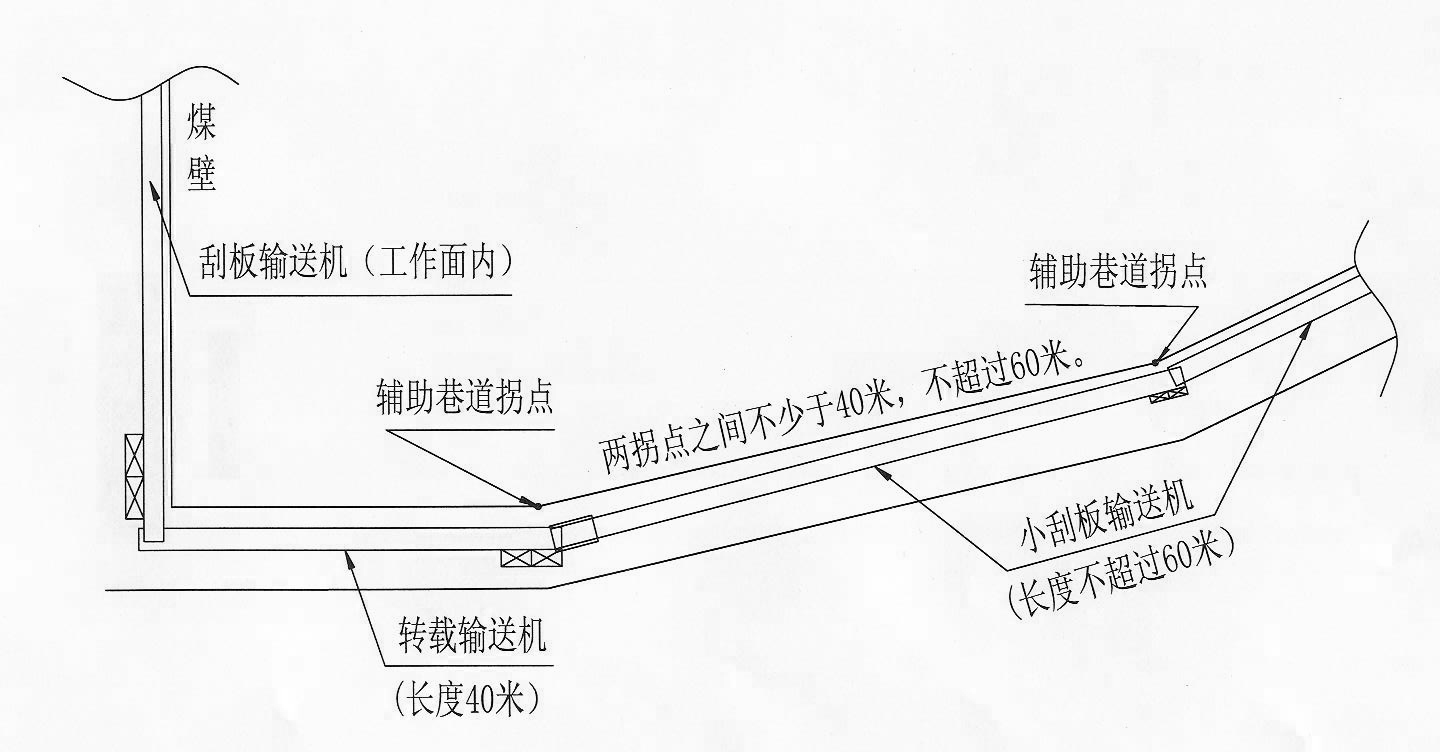 Conveyor gateway large-angle rotary stoping method of unequal length fully-mechanized mining working surfaces