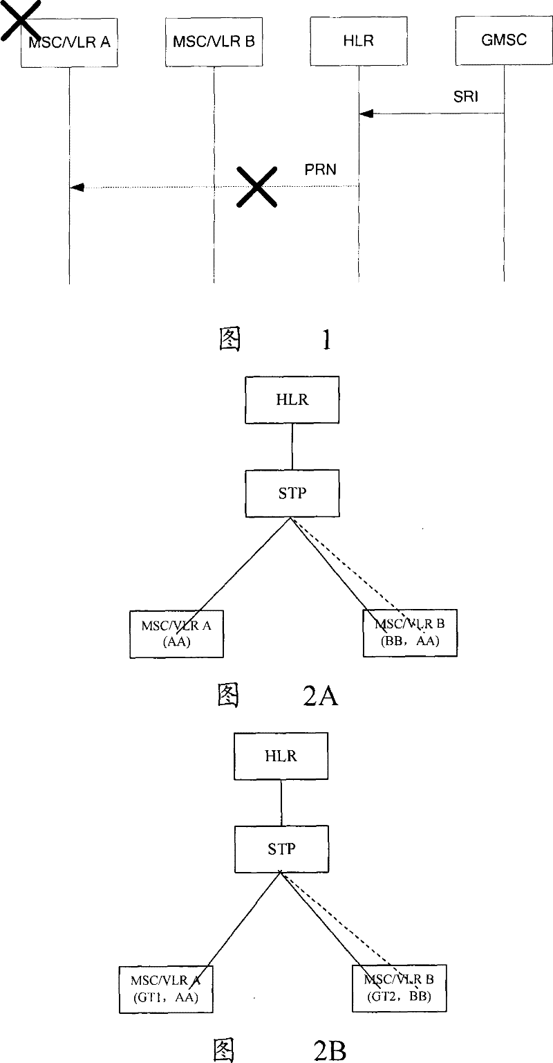 Method, system and equipment of called restoration in mobile switching centre pool