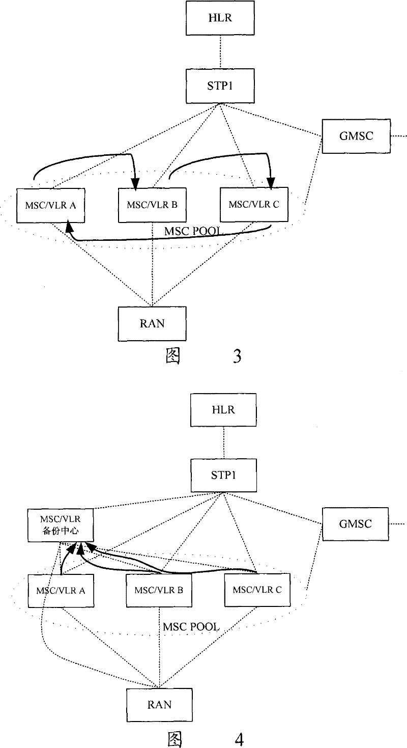 Method, system and equipment of called restoration in mobile switching centre pool