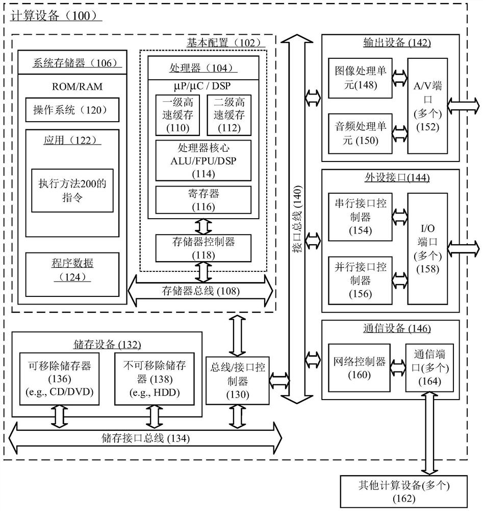 Comprehensive evaluation method for service provider, computing device and storage medium