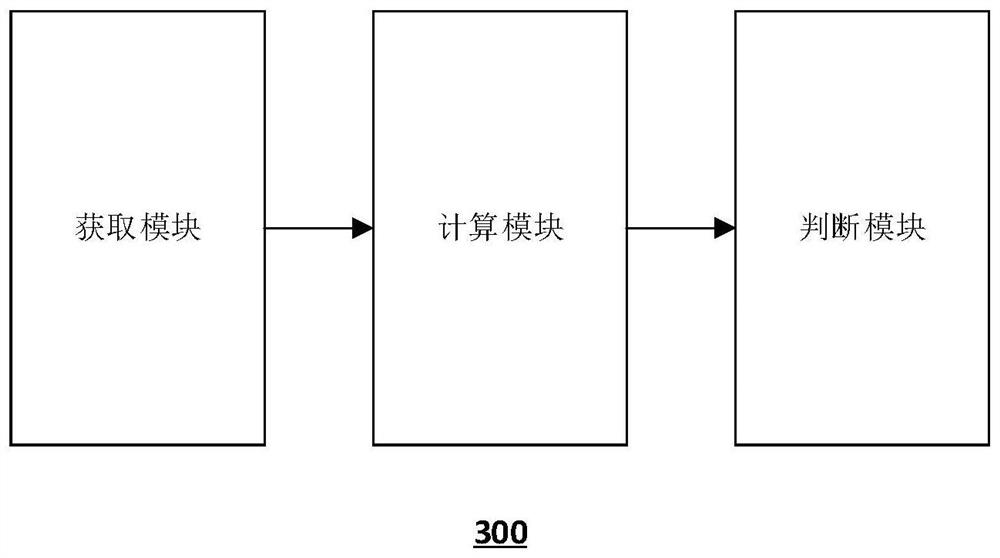 Comprehensive evaluation method for service provider, computing device and storage medium