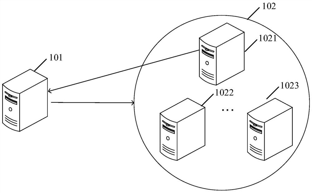 Block synchronization method, device, computer and storage medium