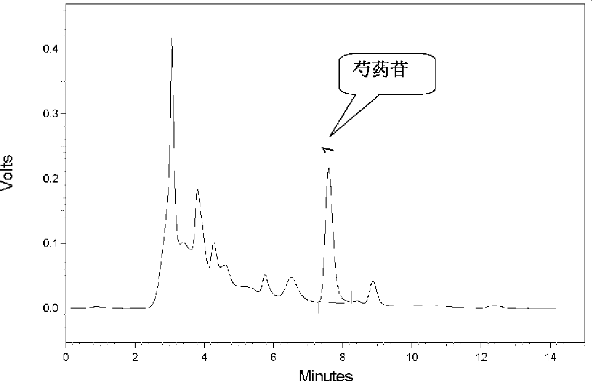 Qi tian dropping pill extract and Qi tian dropping pill as well as method for producing the same