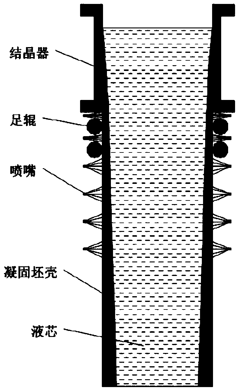 Process method for improving quality and yield of continuous casting tail billet