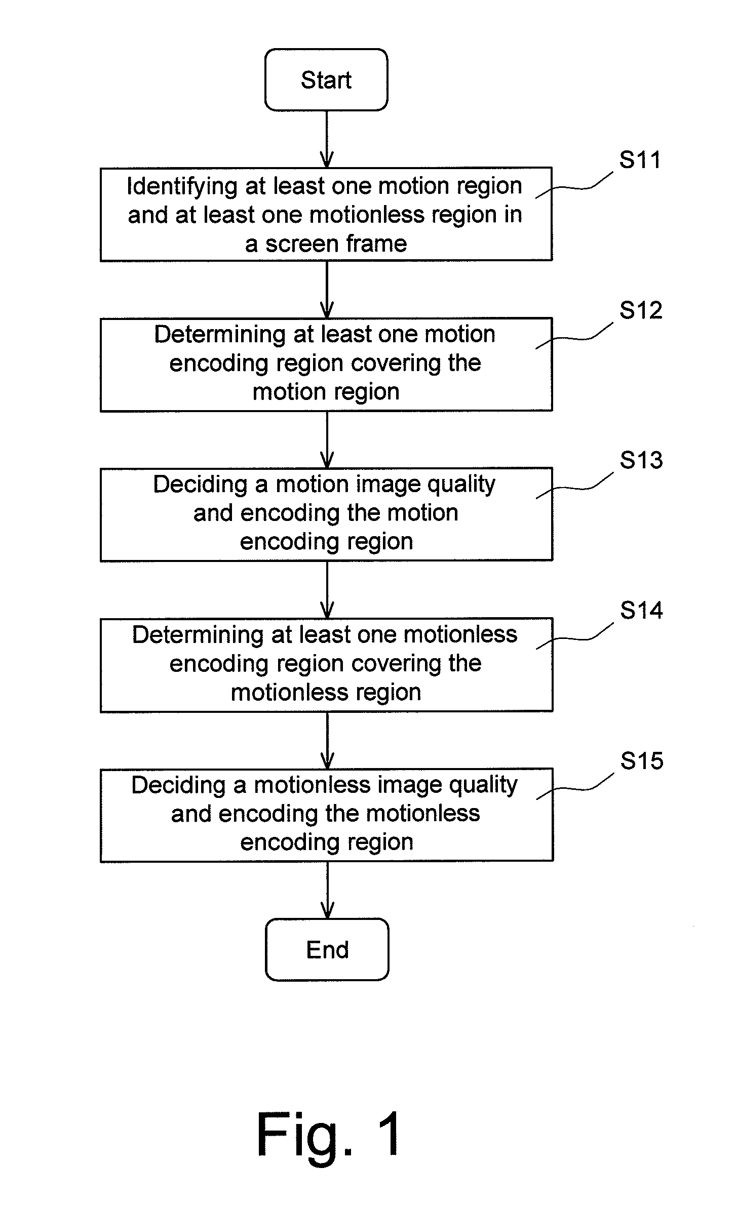 Encoding method of screen frame and electronic device applying the same
