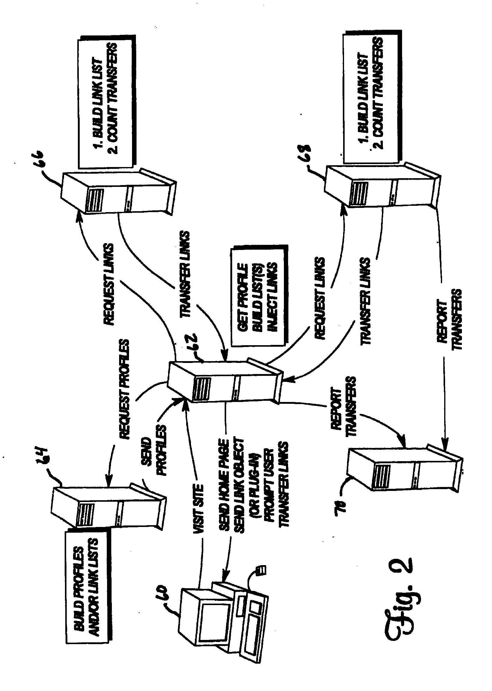 Link delivery for subsequent retrieval of networked information