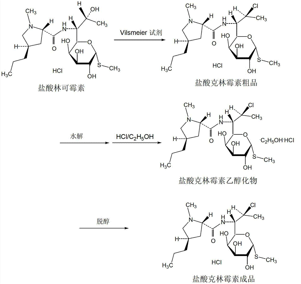 Method for preparing clindamycin hydrochloride