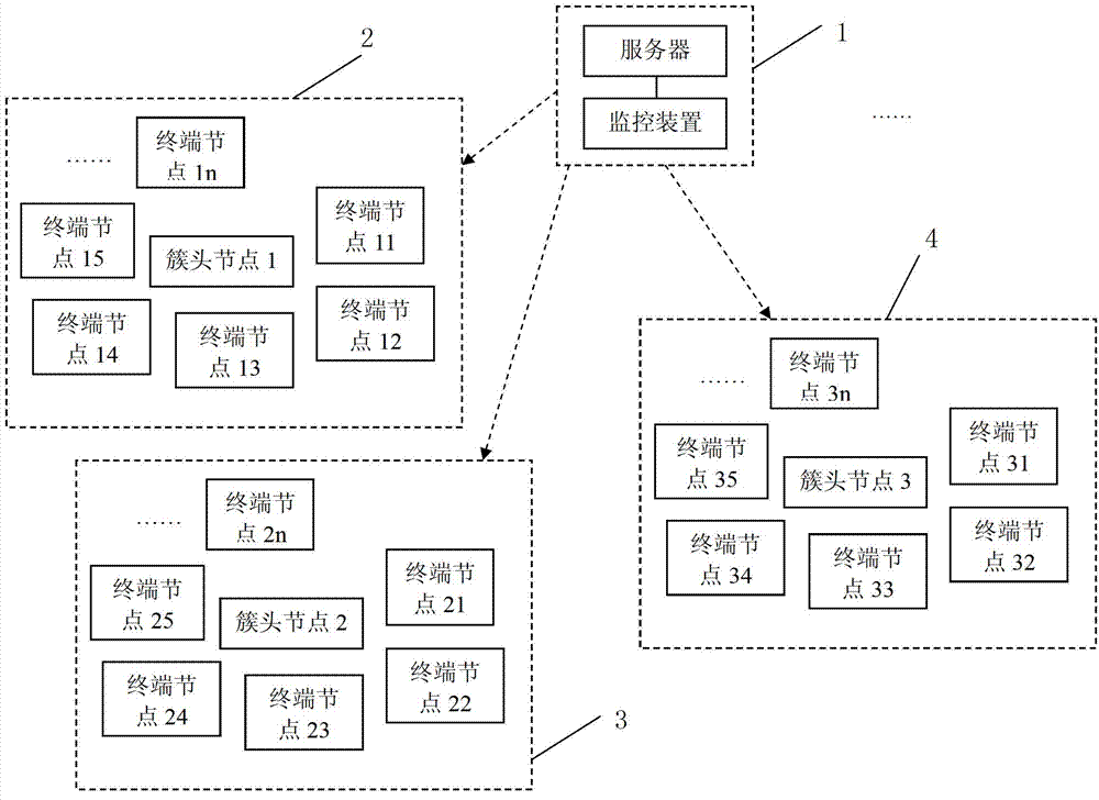 Method for detecting black hole attacks in clustering self-organized networks