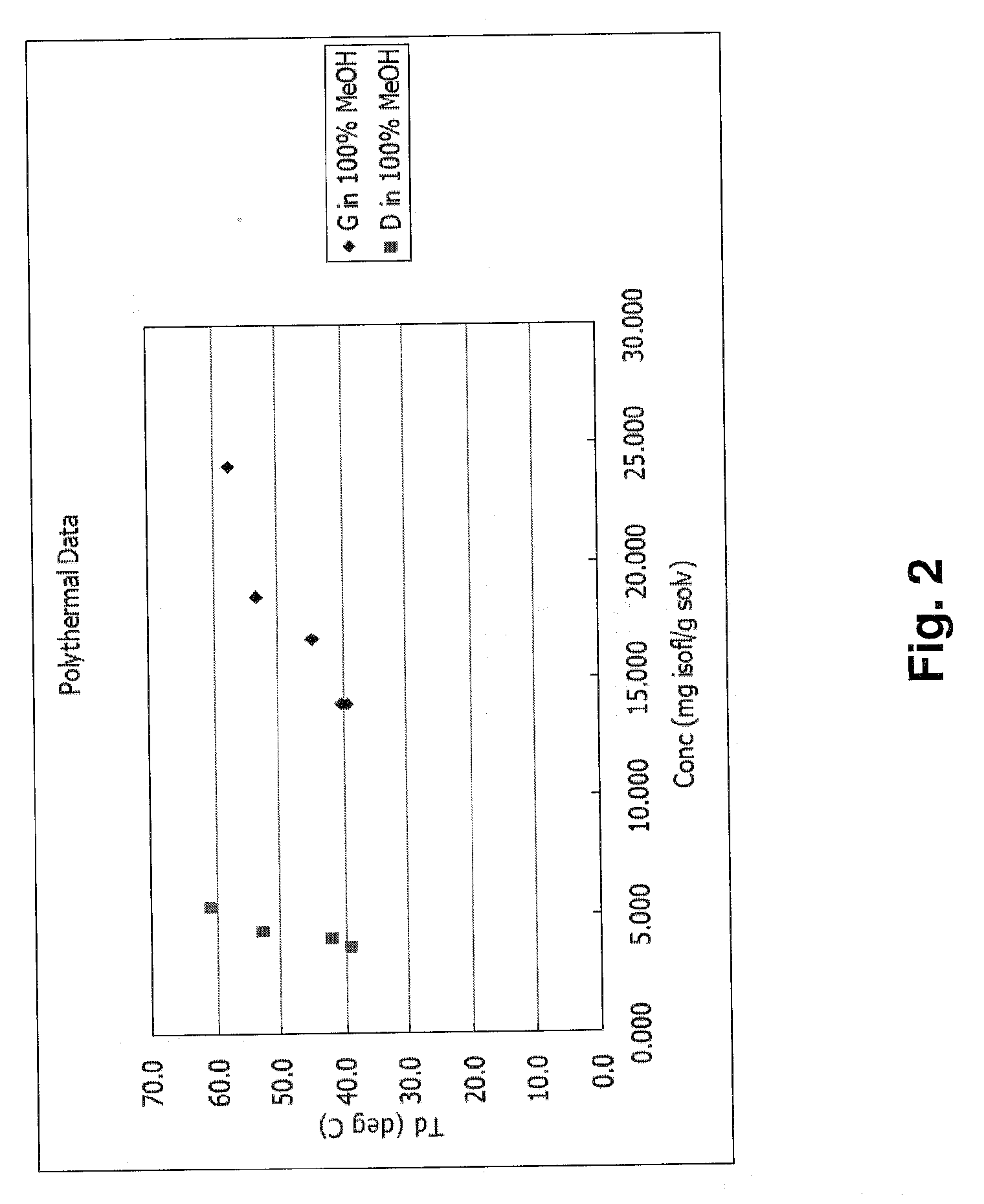 Health Care Product containing Isoflavone Aglycones and Method of Producing the Same
