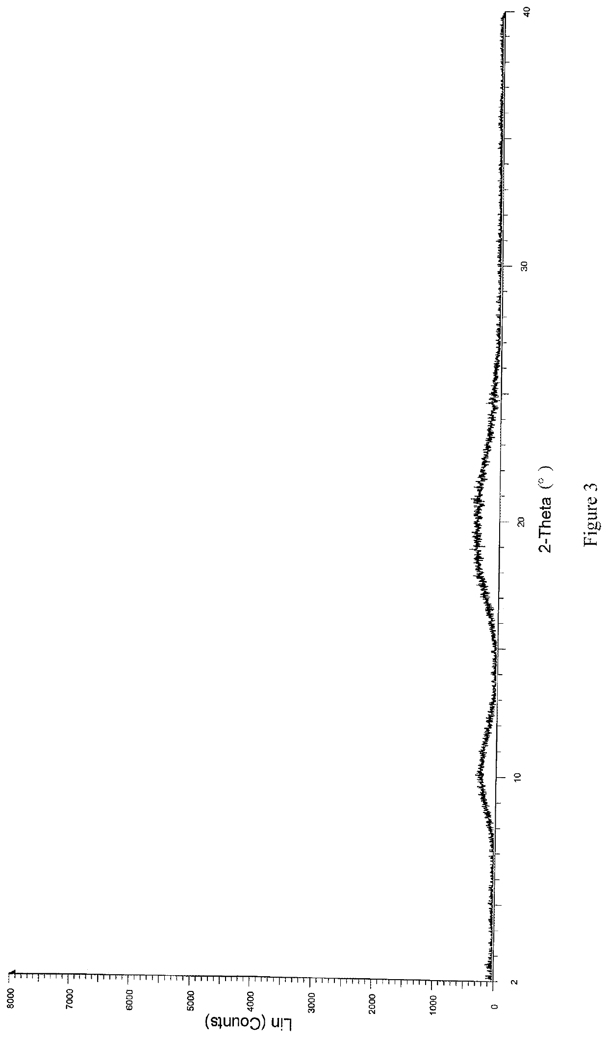 Pharmaceutical composition and method for preparing same