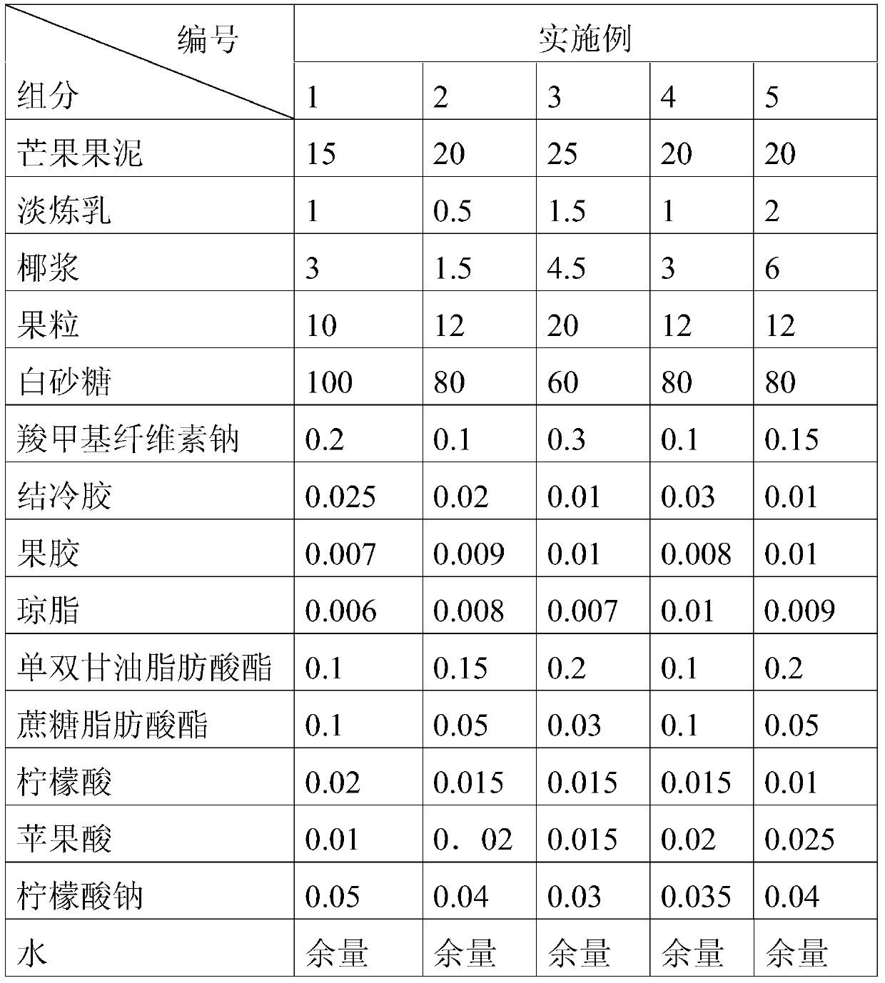 High stability mango coconut milk beverage containing fruit particles and preparation method thereof