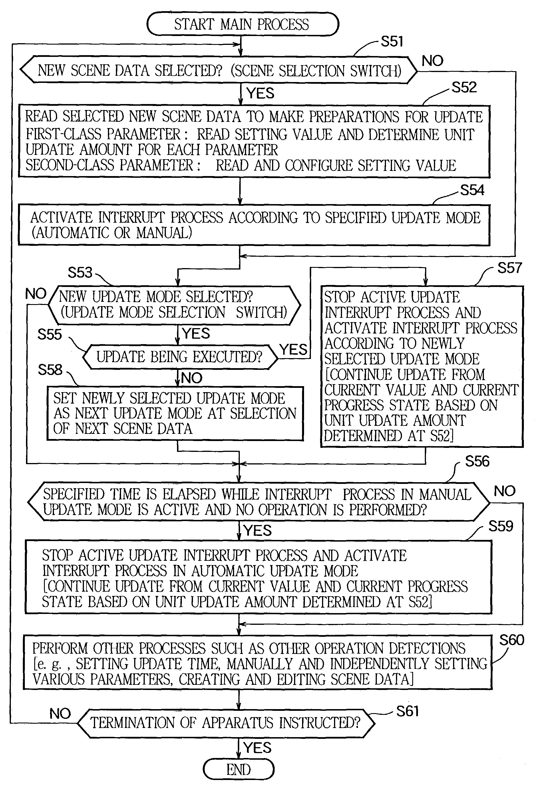 Setting update apparatus of scene data in audio mixer