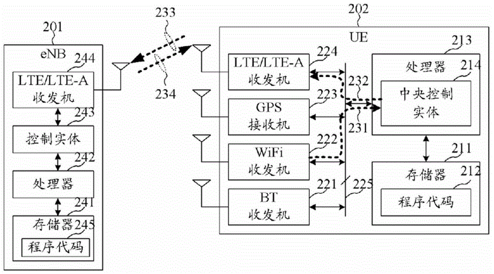Method for supporting in-device coexistence interference avoidance
