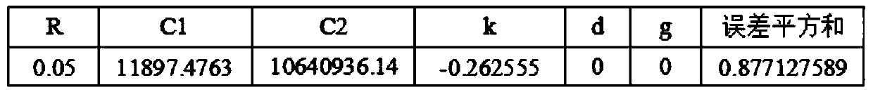 Distributed electric heating load modeling system based on measured parameter identification and modeling method thereof