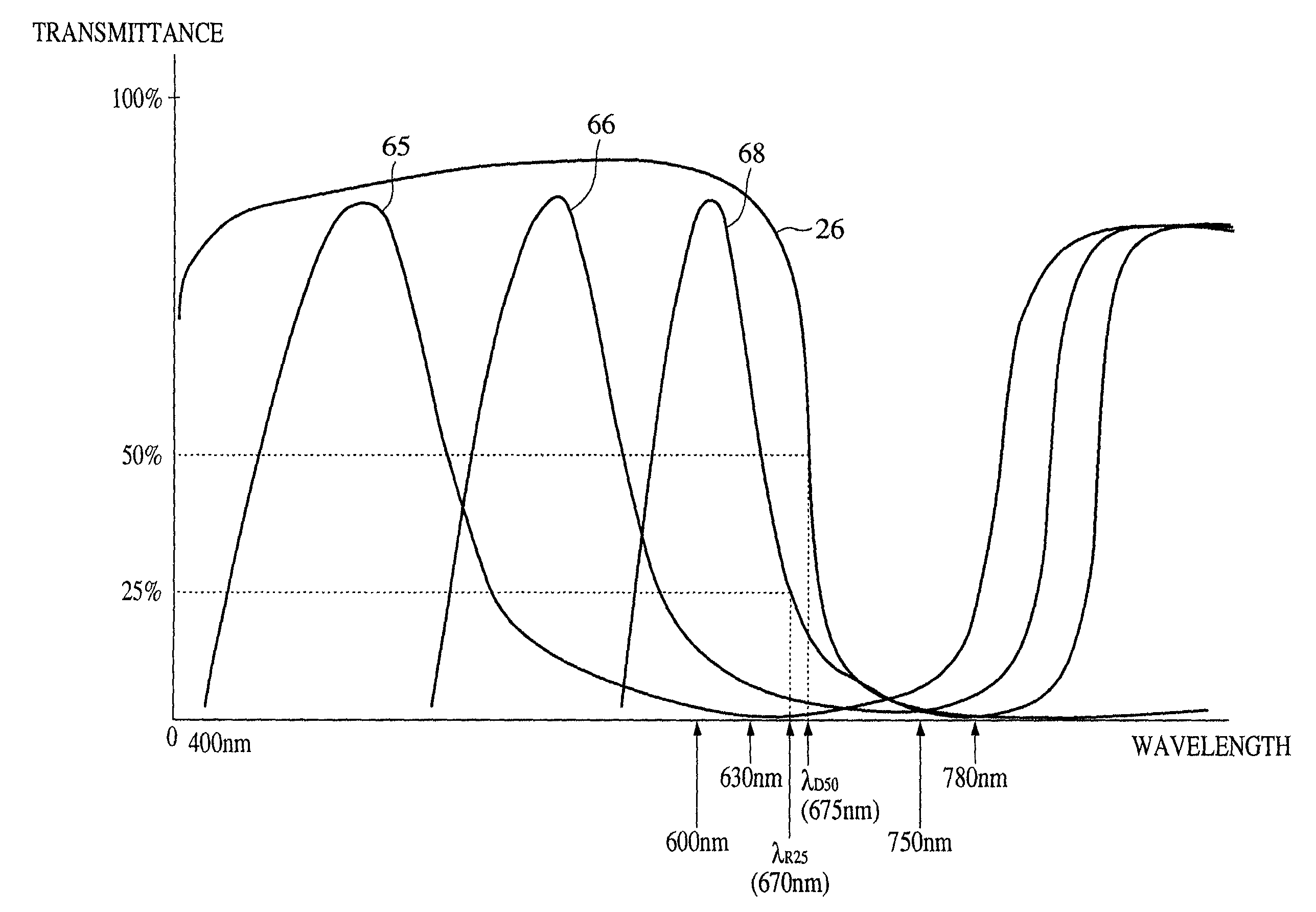 Optical imaging system for suppressing the generation of red-toned ghosting particularly when there is background light