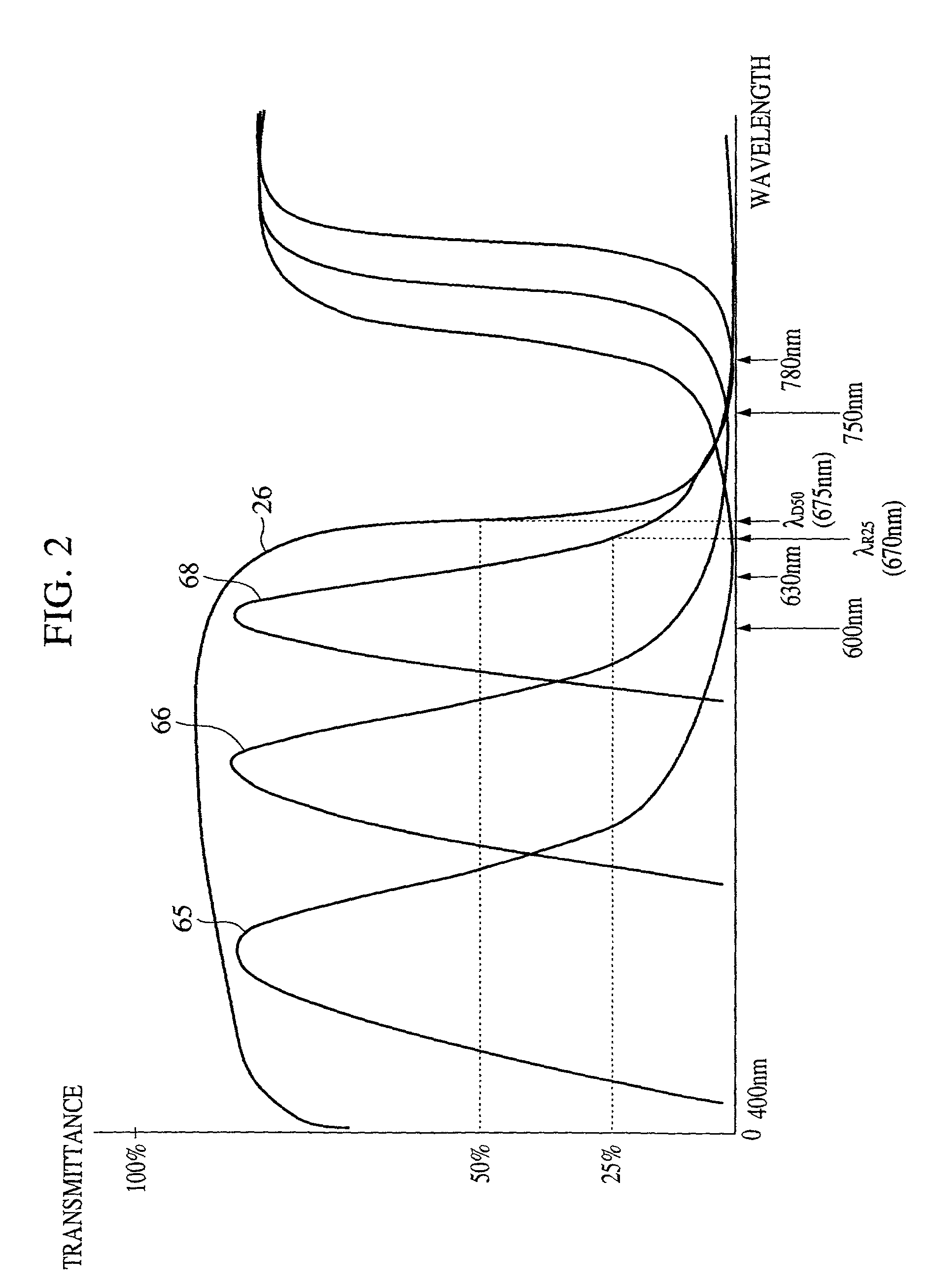 Optical imaging system for suppressing the generation of red-toned ghosting particularly when there is background light