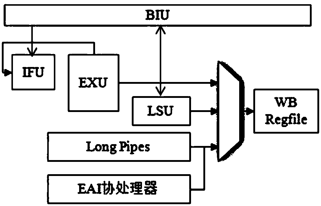 Two-level pipeline architecture based on RISC-V instruction set