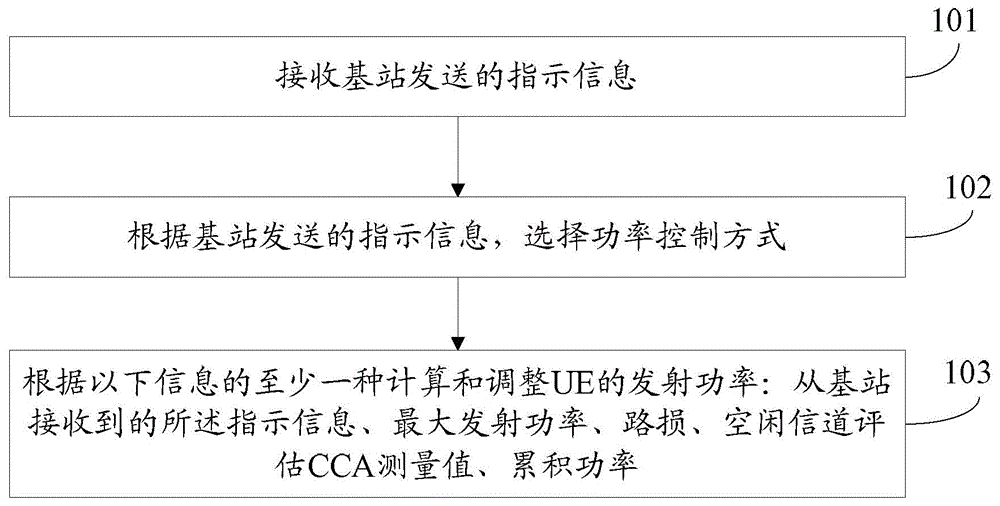 Non-authoritative resource uplink power control method and system, terminal and base station