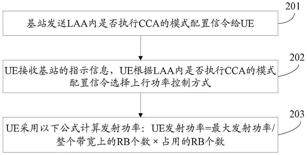 Non-authoritative resource uplink power control method and system, terminal and base station
