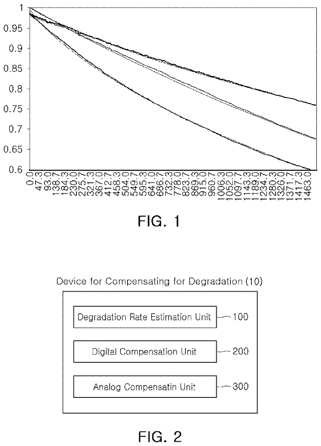 Degradation compensation device and organic light emitting display device including the same