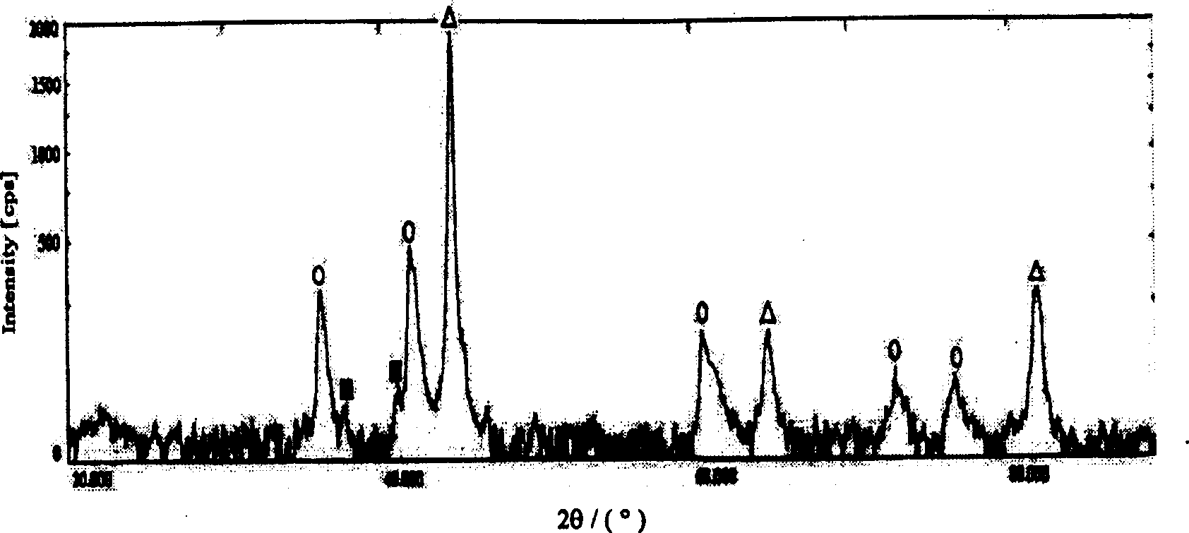 Production method iron-base composite material and hard metal using high current