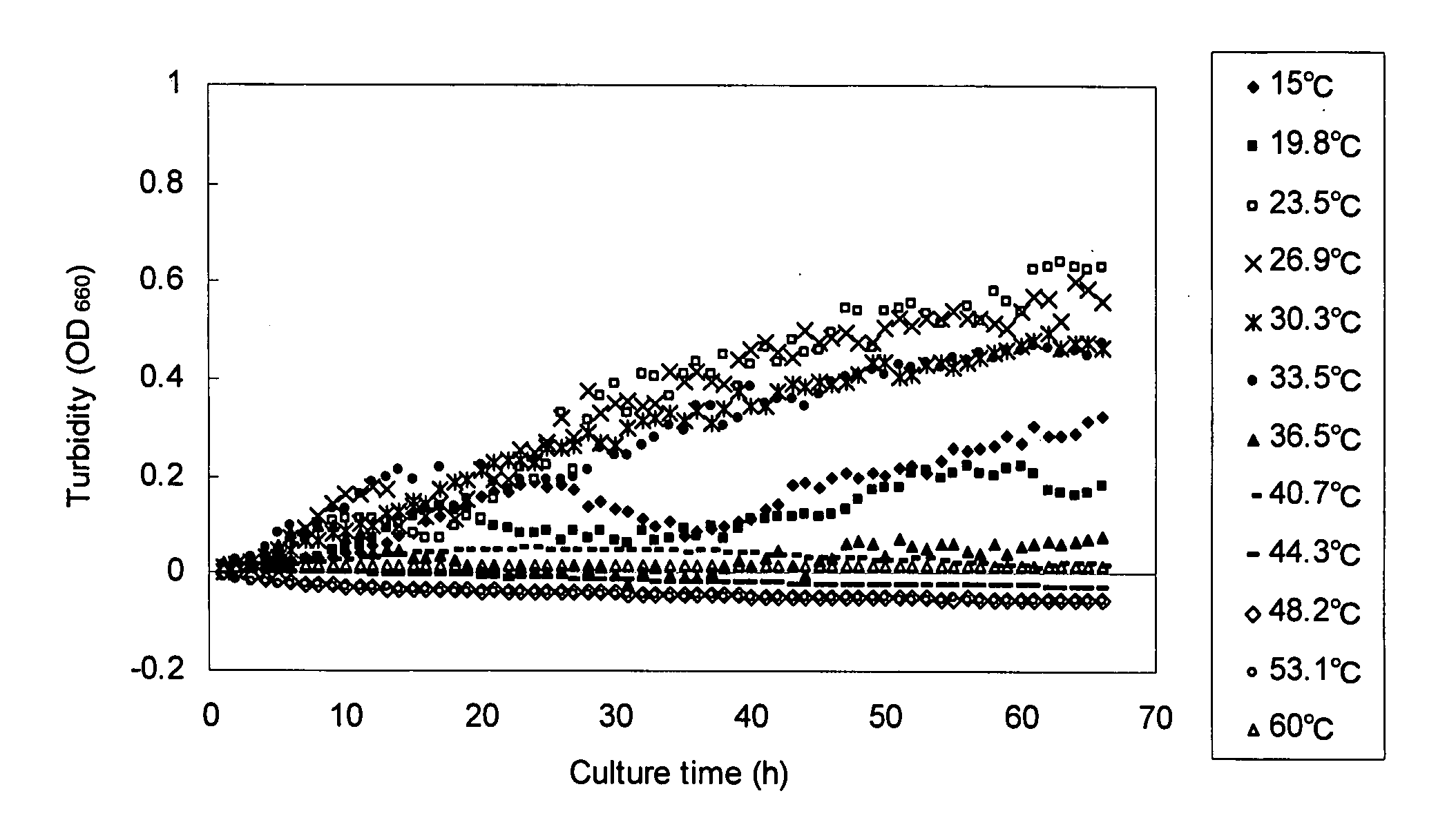 Method For Producing Y-Aminobutyric-Acid-Containing Food And Yeast Having High Ability To Produce Y-Aminobutric Acid