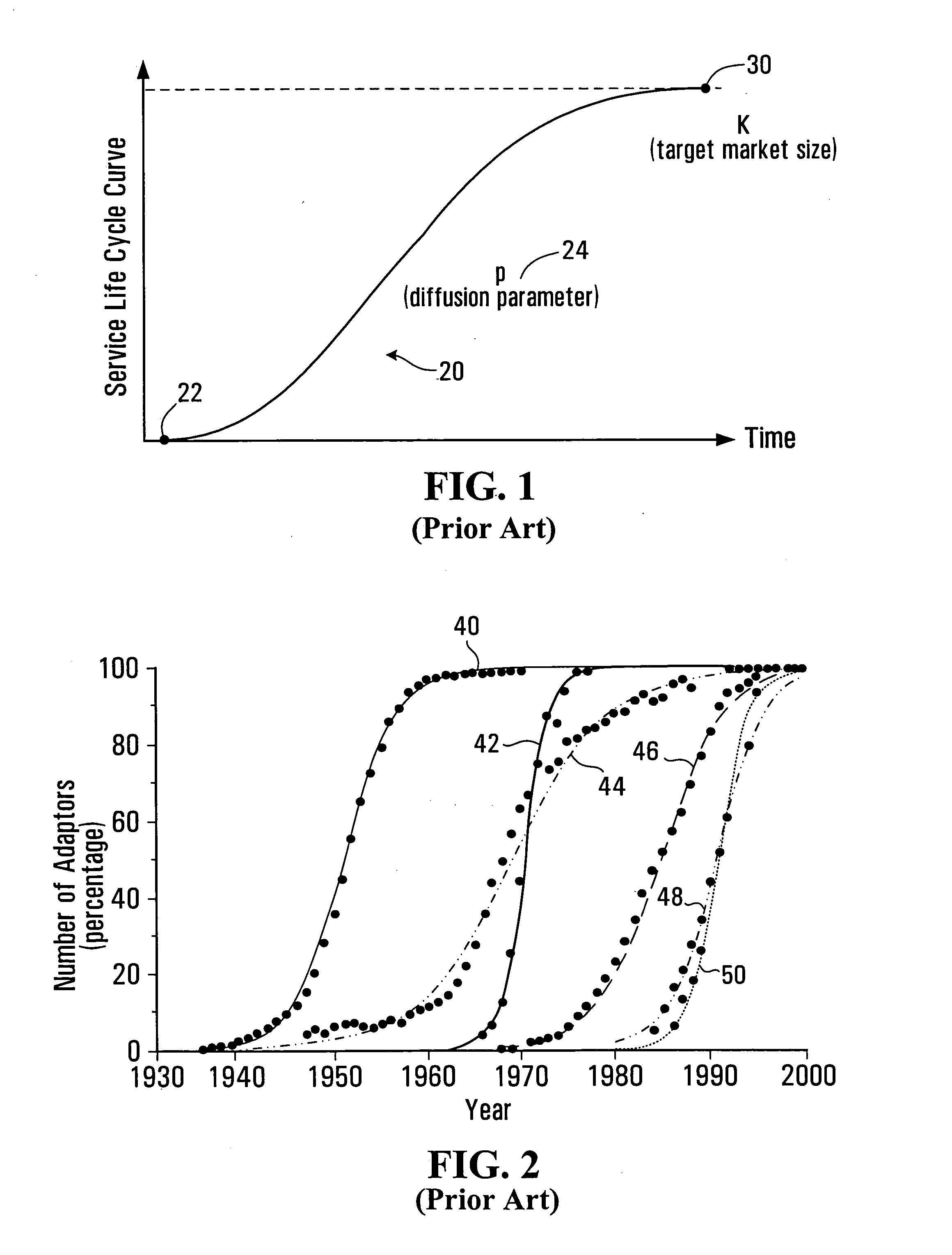 Method and system for predicting the adoption of services, such as telecommunication services