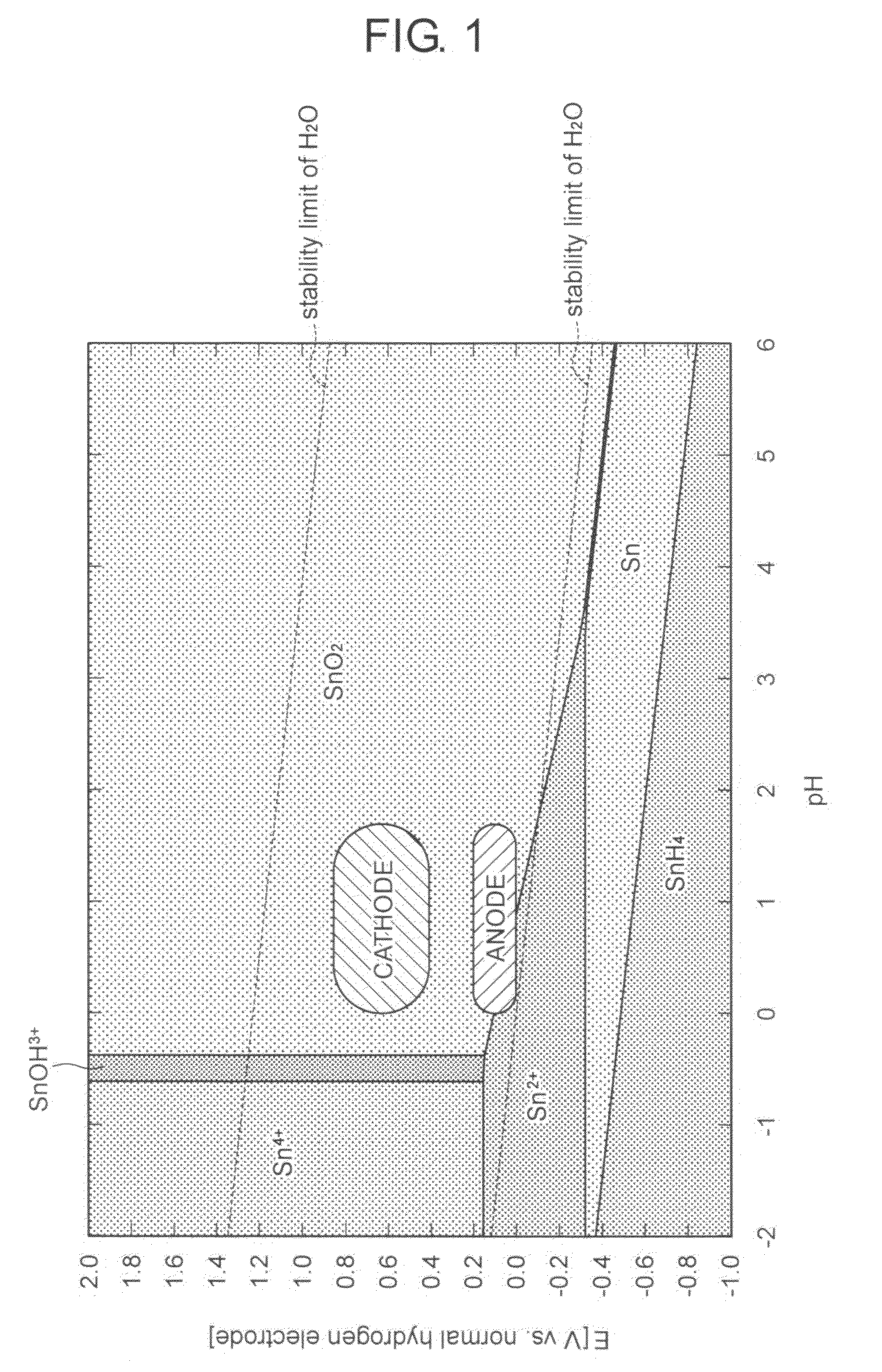 Method for producing electrode material for fuel cell, electrode material for fuel cell,and fuel cell using the electrode material for fuel cell